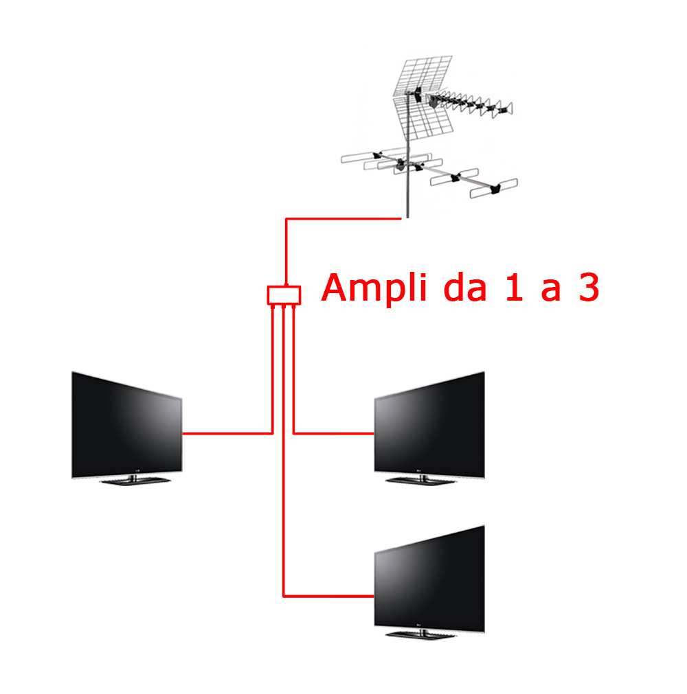Foto 2 di 3