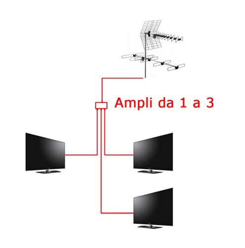 Amplificatore sdoppiatore segnale tv 1 ingresso 3 uscite 220v - Foto 2 di 3