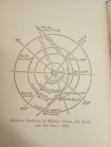 Comets their Origin, Nature and History Henry Elson 1st Edition Hailey's Comet - Imagen 5 de 9