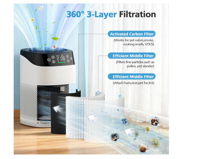 BK08 Replacement Filter Compatible with KOIOS BK08 Air Purifier 3-n-1 Pre-Filtet