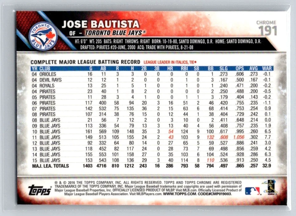 Jose Bautista (2015 ICONIC BAT FLIP)- 2016 Topps Chrome #191 - Toronto Blue Jays Foto 2 de 4