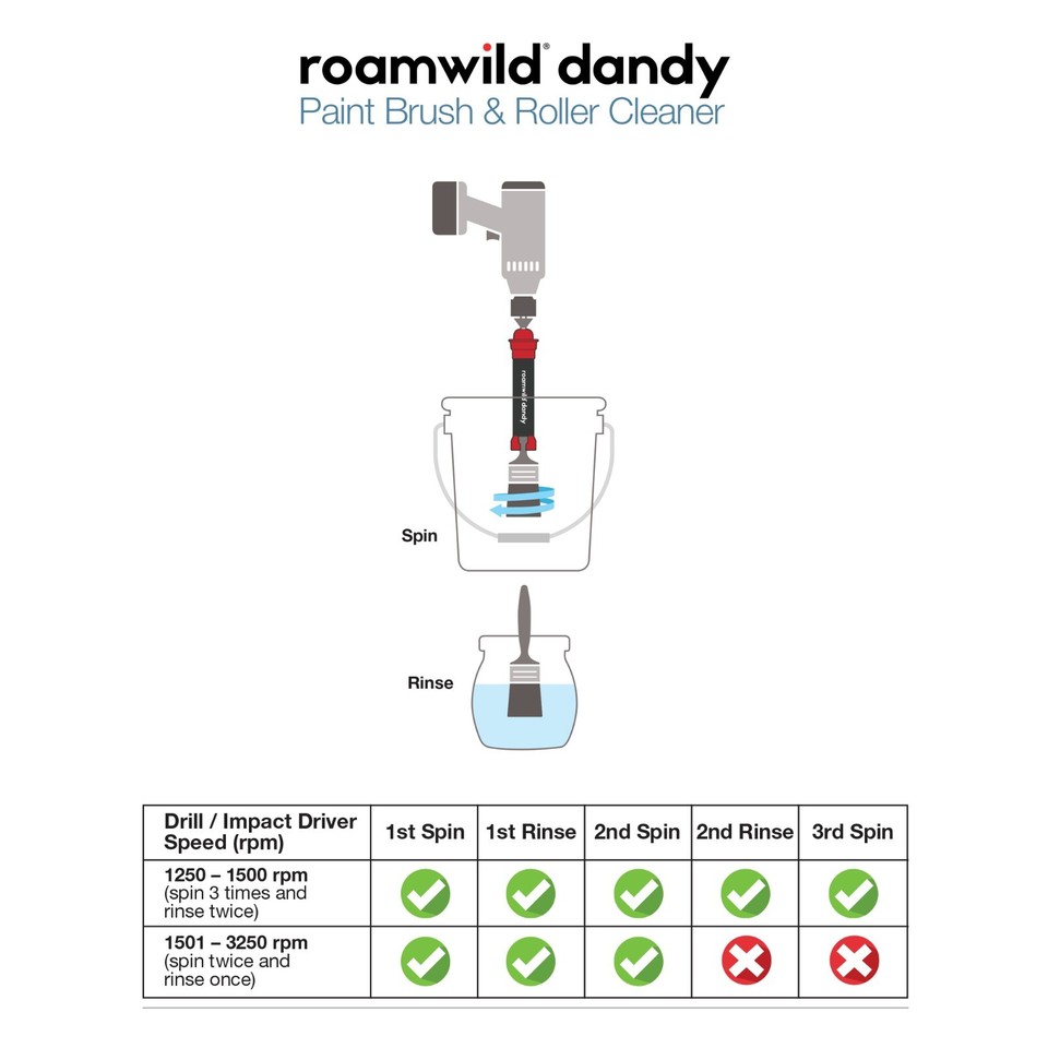 Roamwild Dandy PRO 2 in 1 Paint Brush Cleaner and Paint Roller Nap