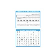 Piano Theory Chart, Piano Chart Double Side Laminated Piano Chord Cheat Sheet...