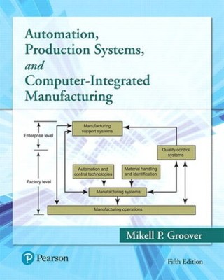 Automation, Production Systems, and Computer-Integrated Manufacturing (5t - GOOD