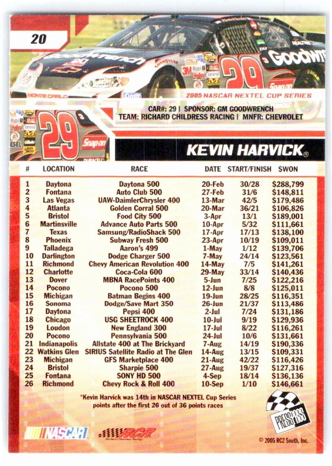 2006 Press Pass #G20 Kevin Harvick Gold - Image 2 of 2