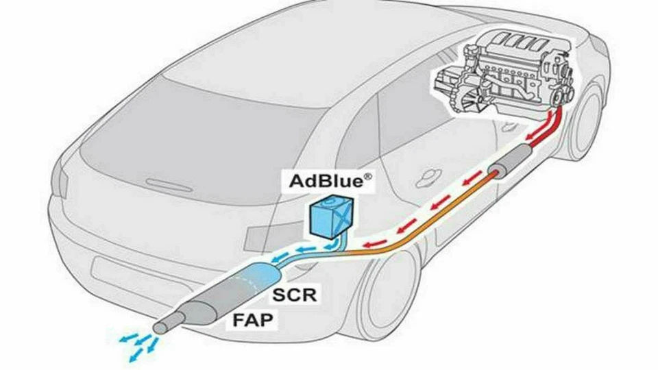TUNAP 987 Additivo AD BLUE AGENTE ATTIVO SCR 250ml - Immagine 3 di 4