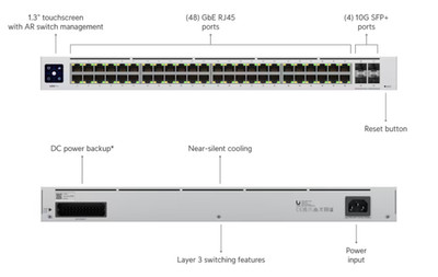 Ubiquiti Networks UniFi Switch PRO (USW-Pro-48) 48 Ports Gigabit Switch None POE