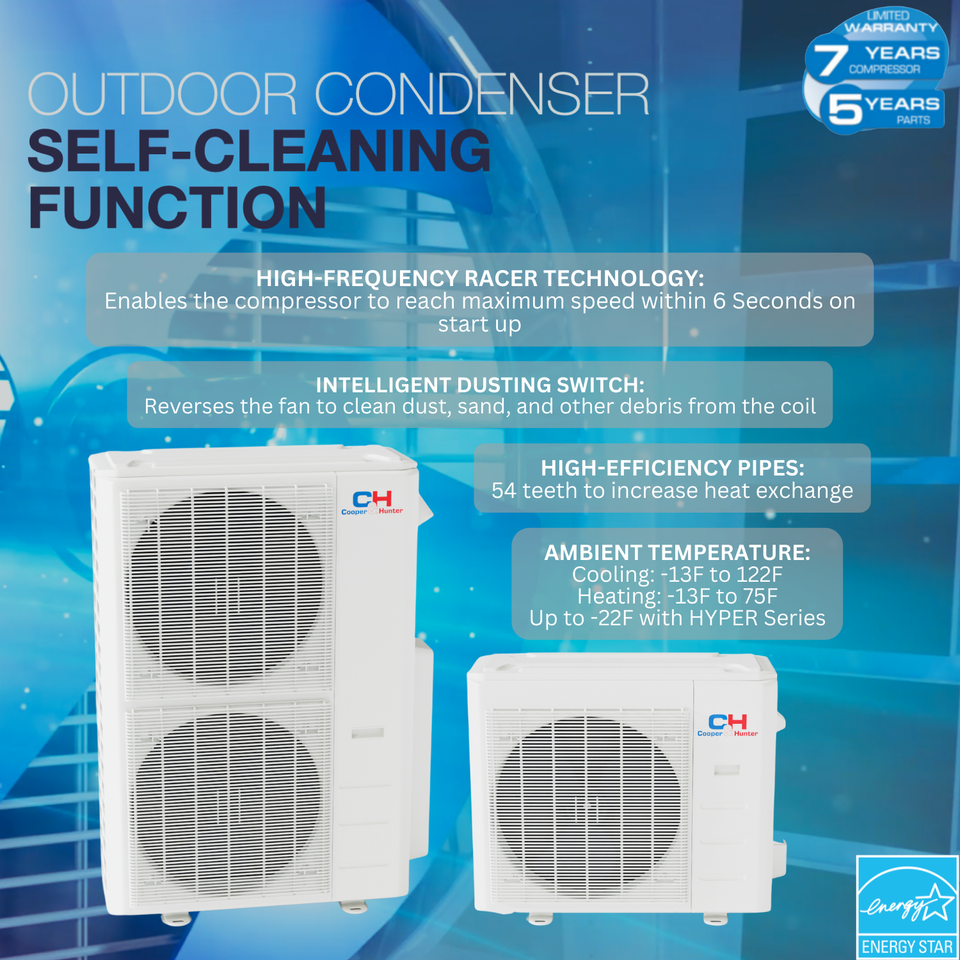 18000 BTU Dual 2 Zone Mini Split Heat Pump Air Conditioner 22.5 SEER ...