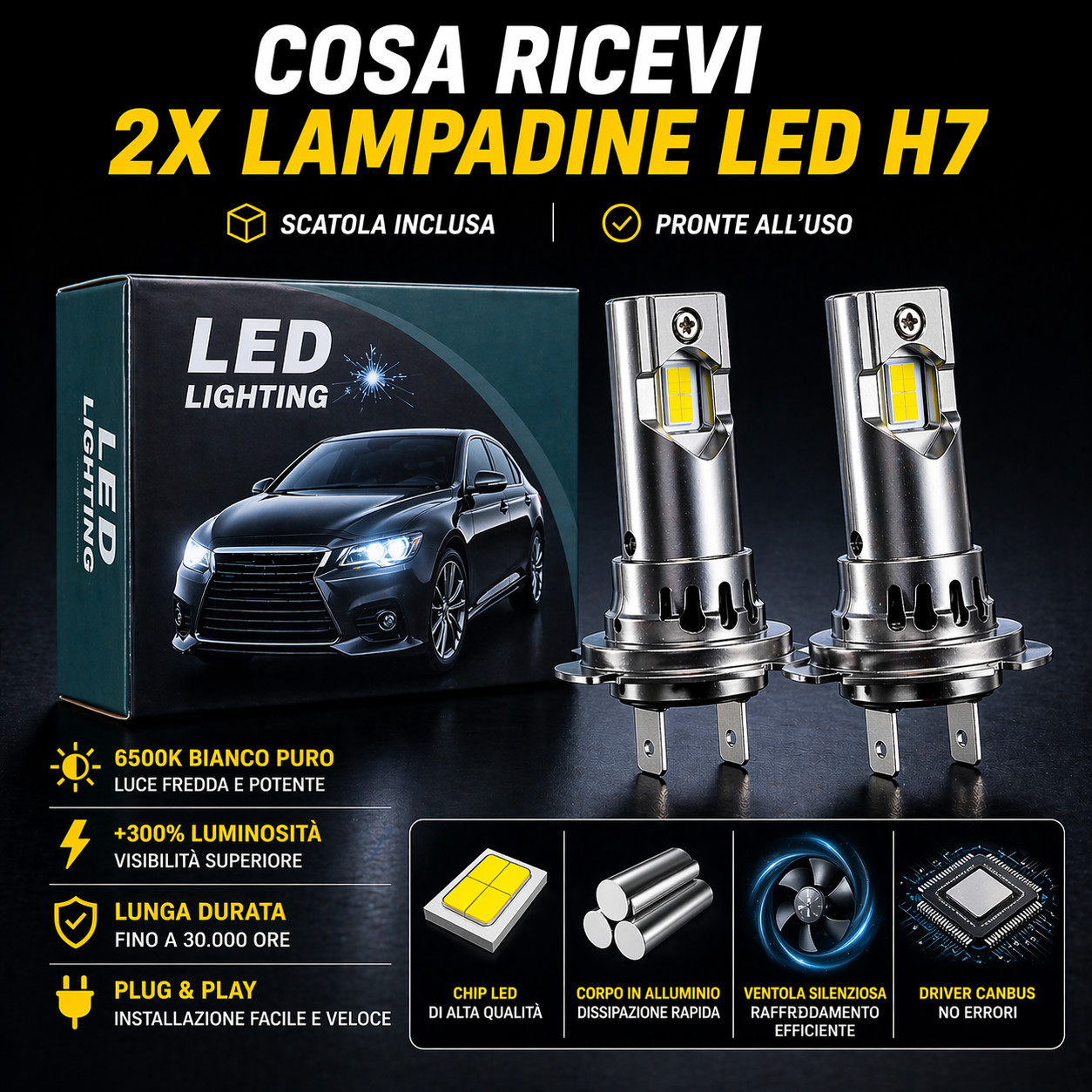 2x Lampadine LED H7 Fari Auto Moto 6500K Bianco Canbus Alta Potenza Xenon - Miniatura 7