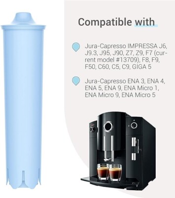 EcoAqua Replacement Filter for Jura Clearyl/Claris Blue, Box of 5