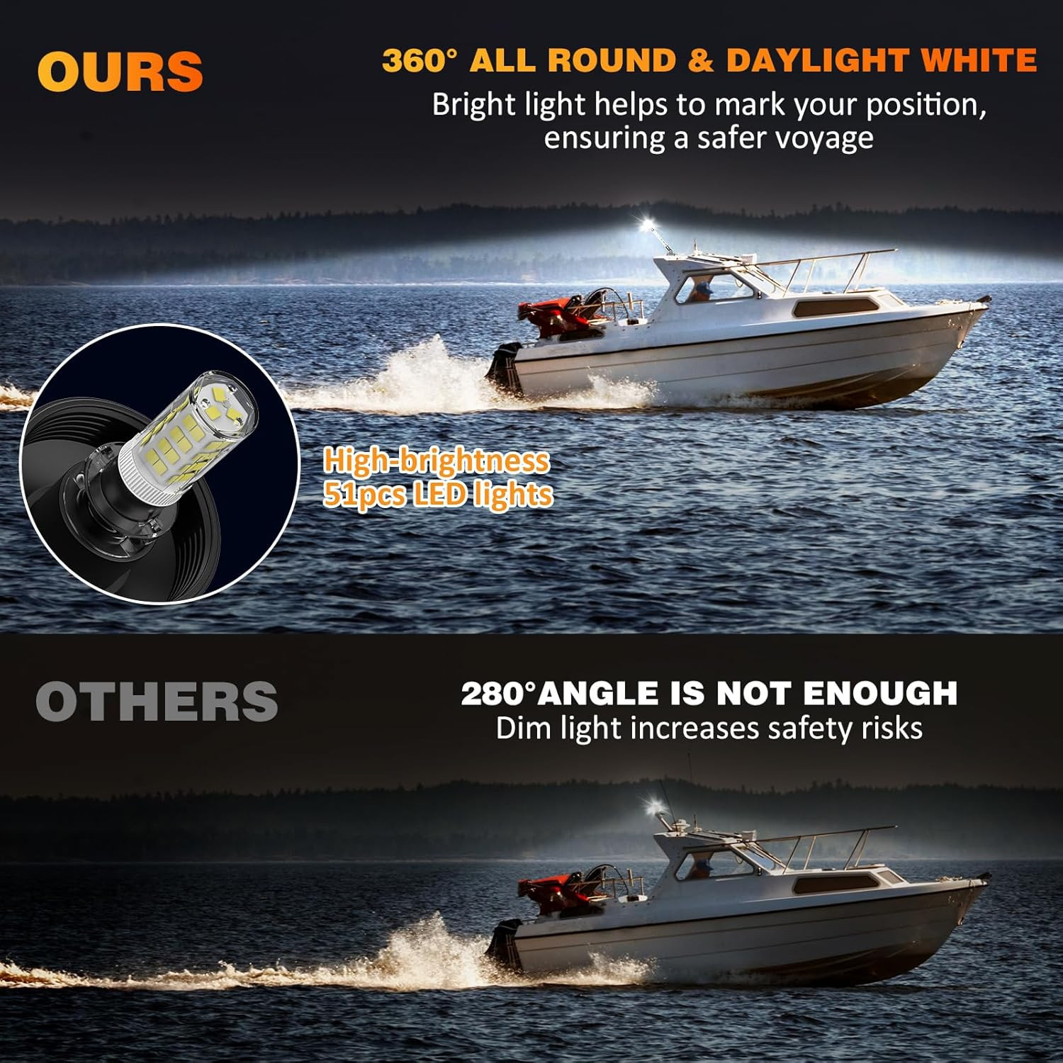 SCYONBARCO 12 Inches Anchor Light Stern Lights for Boats LED Waterproof IP67 ...