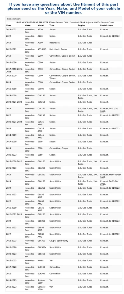 19-23 MERCEDES-BENZ SPRINTER 2500 - Ajustador de engranajes de árbol de levas / levas de escape Foto 4 de 4