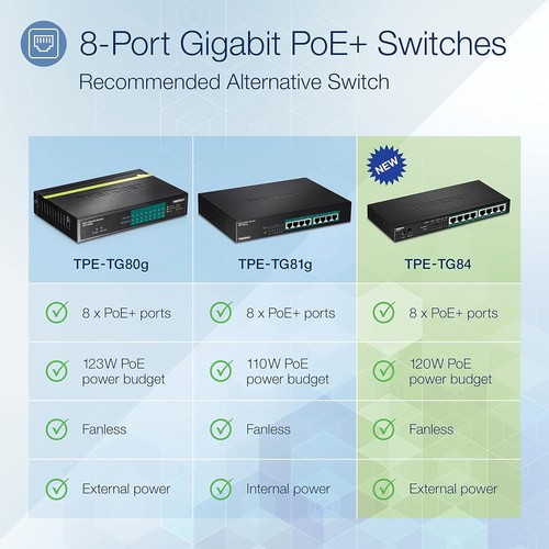 TRENDnet TPE-TG84 Gigabit PoE+ Switch with 8 Ports, 120W PoE Power Budget 16Gbps - Picture 2 of 6