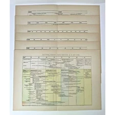 circa 1901 Lot of 6 Historical Charts (1000-1890) 2v1-75