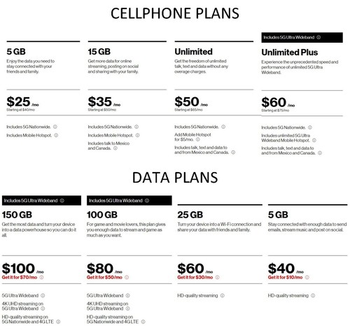 Verizon Wireless 4G & 5G Sim Card Triple Cut - 第 2/2 張圖片