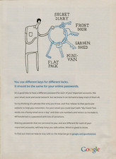 2012 Google Different Keys Different Locks Online Passwords Vintage Print Ad