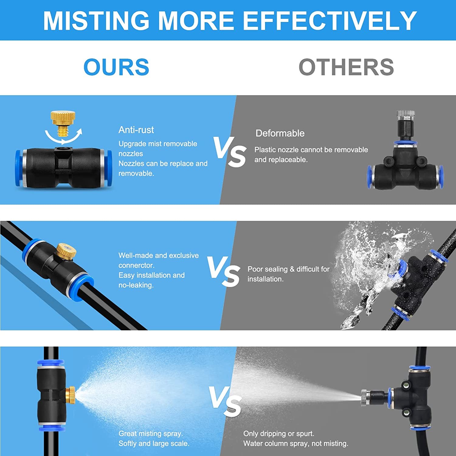 20ft Outdoor Patio Water Mister Mist Nozzle Misting Cooling System Fan Cooler