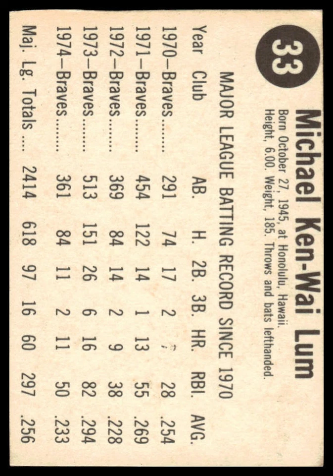 1975 Hostess #33 Mike Lum - Image 2 of 2