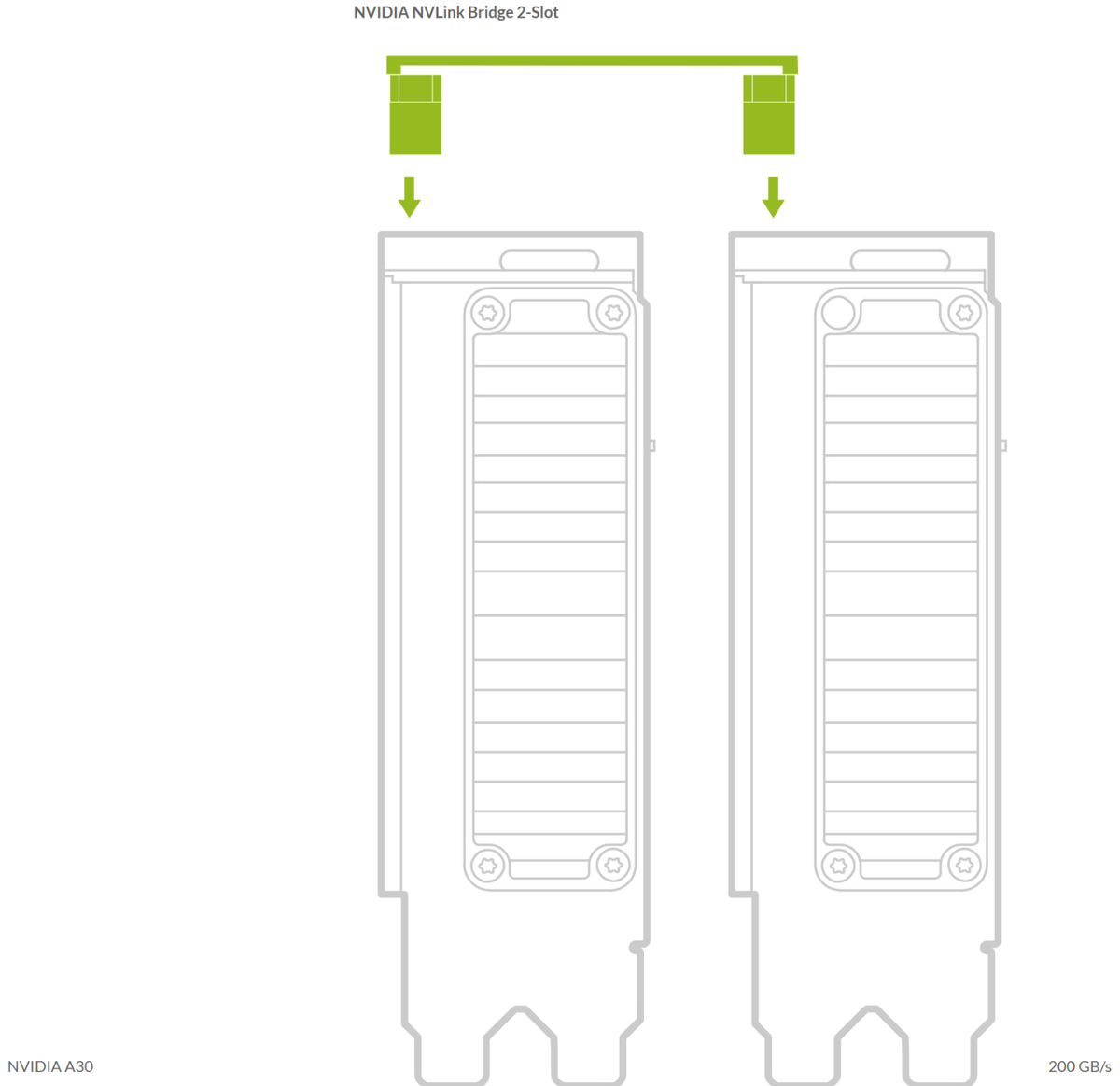 Nvidia NVLink Bridge 2-Slot 3090 A800 A5000 A5500 A6000 900-53651