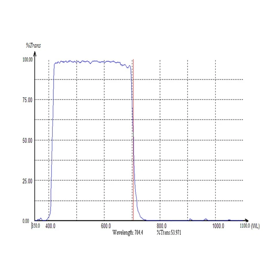 UV/IR-Cut Filter Rectangular=51mm x 41mm T=1.1MM +AR Coating for Photography - Image 2 of 4