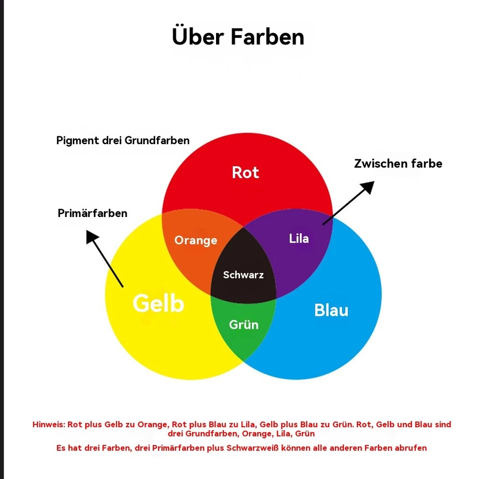 Couch Autositz Reparaturset Textil Fix Polster Teppich Brandloch Reparatur 16tlg - Bild 4 von 4