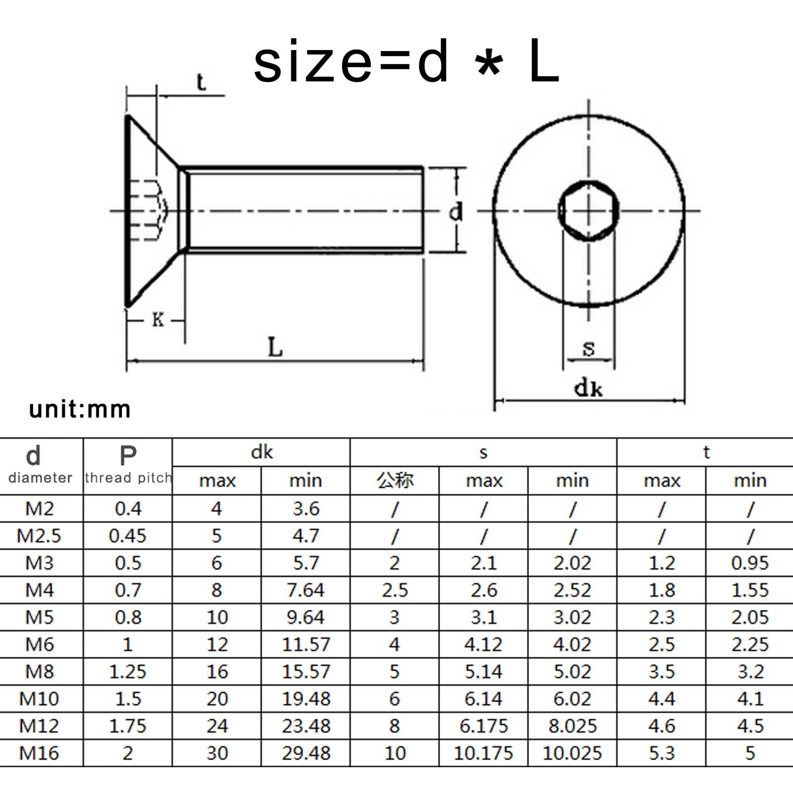 M2 Screw Size Chart