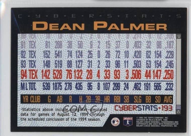 1995 Topps Cyberstats Dean Palmer #193 - Image 2 of 2