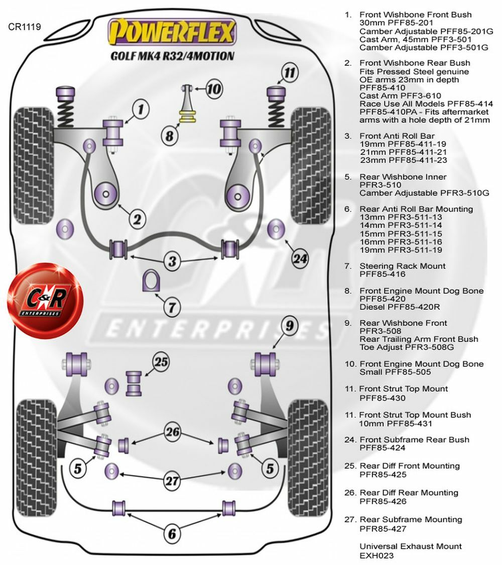 Support De Crémaillère De Direction Powerflex Pour VW Bora - Référence PFF85-416 - Violet (80 Shore) - Neuf
