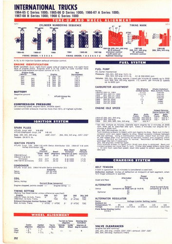 1964 1965 1966 1967 1968 INTERNATIONAL TRUCK A B C D SERIES LUBE TUNEUP CHART CC - Picture 2 of 2