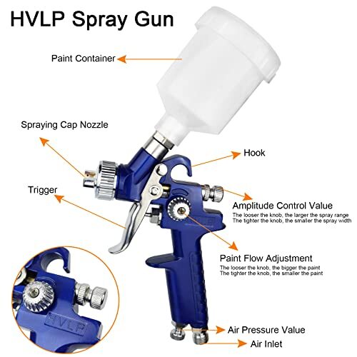 2-Piece HVLP Air Gravity Spray Gun Kit – 0.8mm & 1.4mm Nozzles, Stainless Steel, With Regulator, Cups, Wrenches, Brush & Case – For Auto, Furniture, Craft