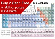 Periodic Table of the Elements Educational Science Poster A5 A4 A3 A2 A1