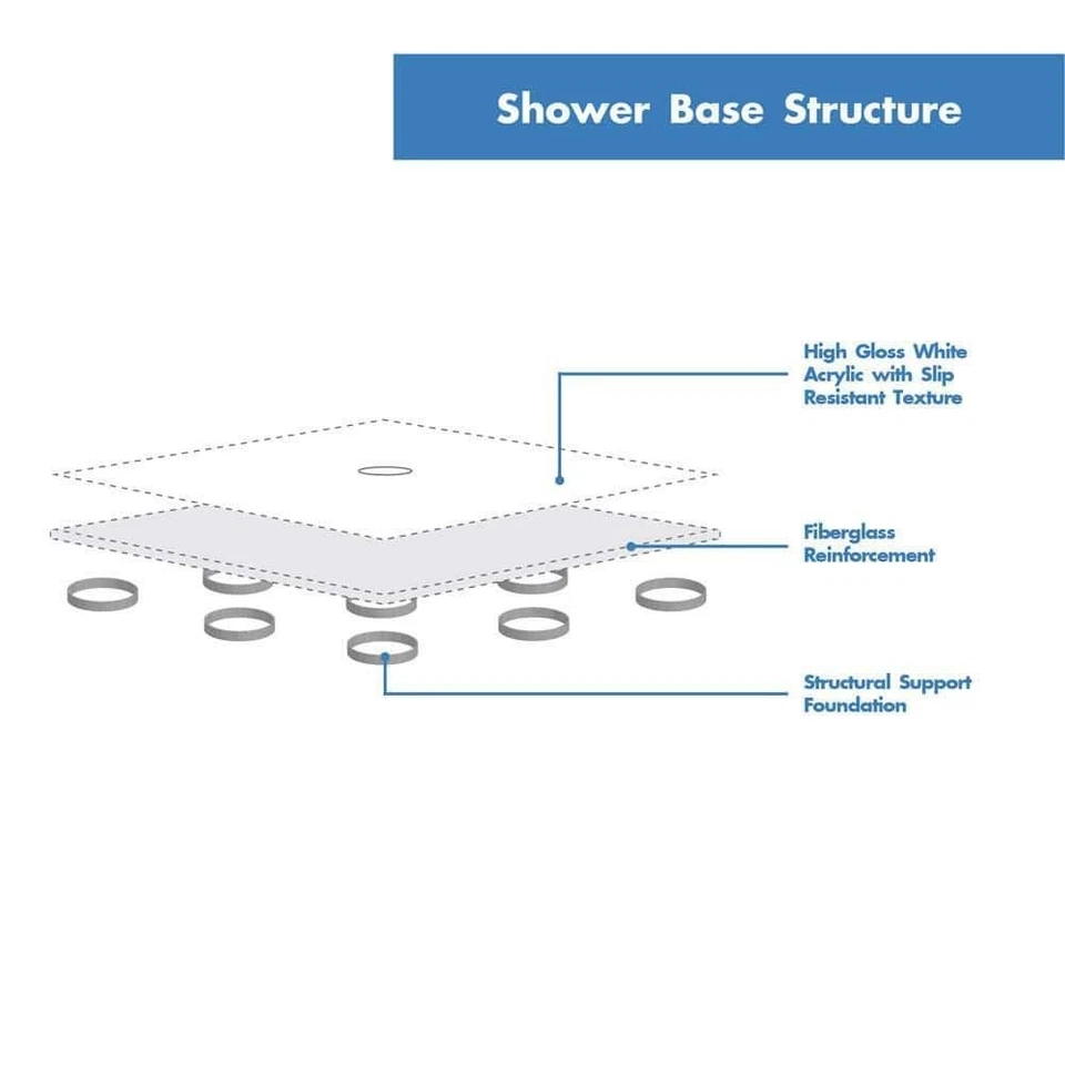 SlimLine 32 pulgadas L x 60 pulgadas. Base de plato de ducha de doble umbral con esquina W con D izquierda Foto 2 de 4
