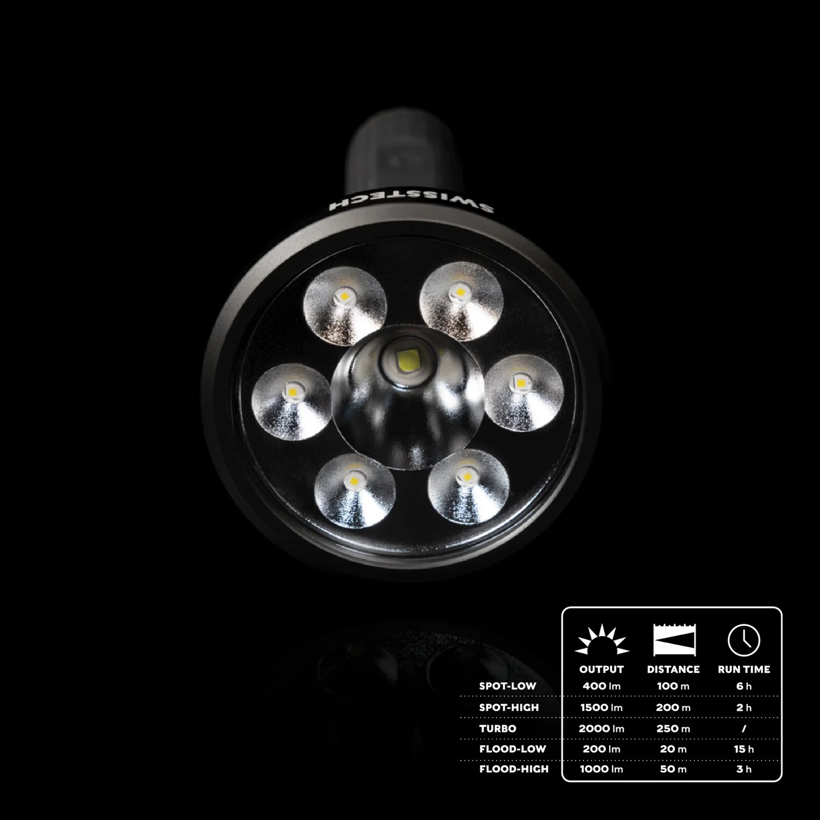 Swiss Tech Steigern 2000 Lumen LED Rechargeable Flashlight, IPX7 Waterproof, Dig