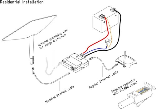 Yaosheng 120W Step Up PoE Injektor für Starlink GEN2 - Bild 3 von 6