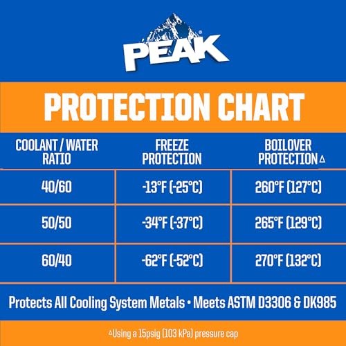 DEX-Cool Antifreeze + Coolant, Premium Engine Coolant with Antifreeze, Car  - Picture 7 of 7