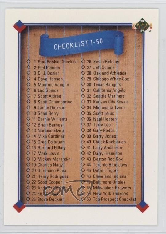 1991 Upper Deck Checklist Checklist Cards 1-100 #100 b5y