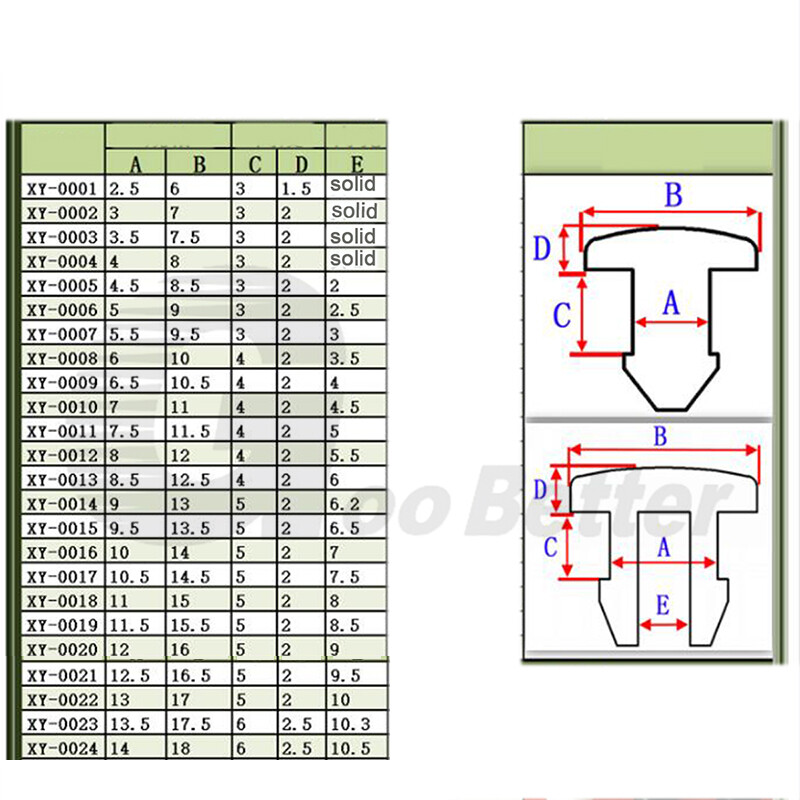 10pcs/set 2.5mm To 50.6mm Silicone Rubber Snap-on Hole Plug Blanking End Caps Seal Stopper Black/Gray/Clear/White Color (Color : Gray, Size : A- 7mm