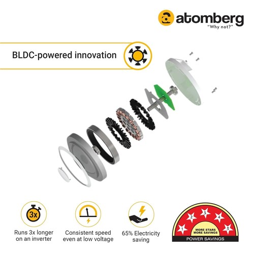 Atomberg Renesa 3 Blade 1400mm (55") BLDC Ceiling Fan with Remote Control 220V - Picture 6 of 7