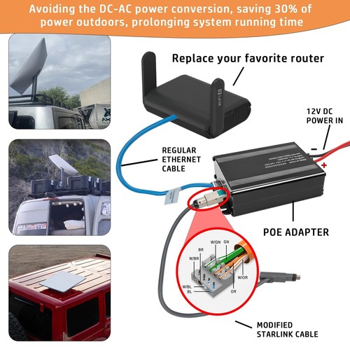 Starlink Passive PoE Injector, 12V to 48V DC Step UP Converter for Starlink V2 - Picture 2 of 7