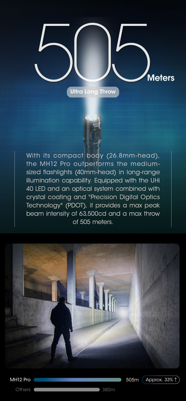 NITECORE MH12 PRO 3300 lumen flashlight with dual status display lights - Picture 4 of 11