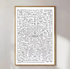 Conspiracy Theory Map Poster, Complex Web Chart Wall Art, Brainstorm Network Dec