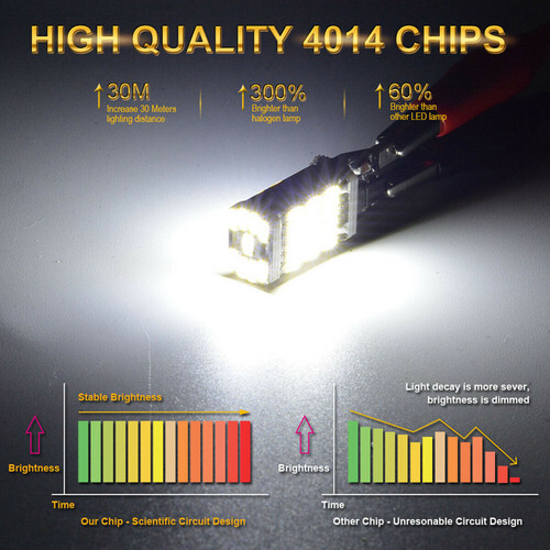 2X 921 T15 LED Backup Reverse Light Bulbs for Toyota C-HR 2018-2019 White Bright - Picture 2 of 19