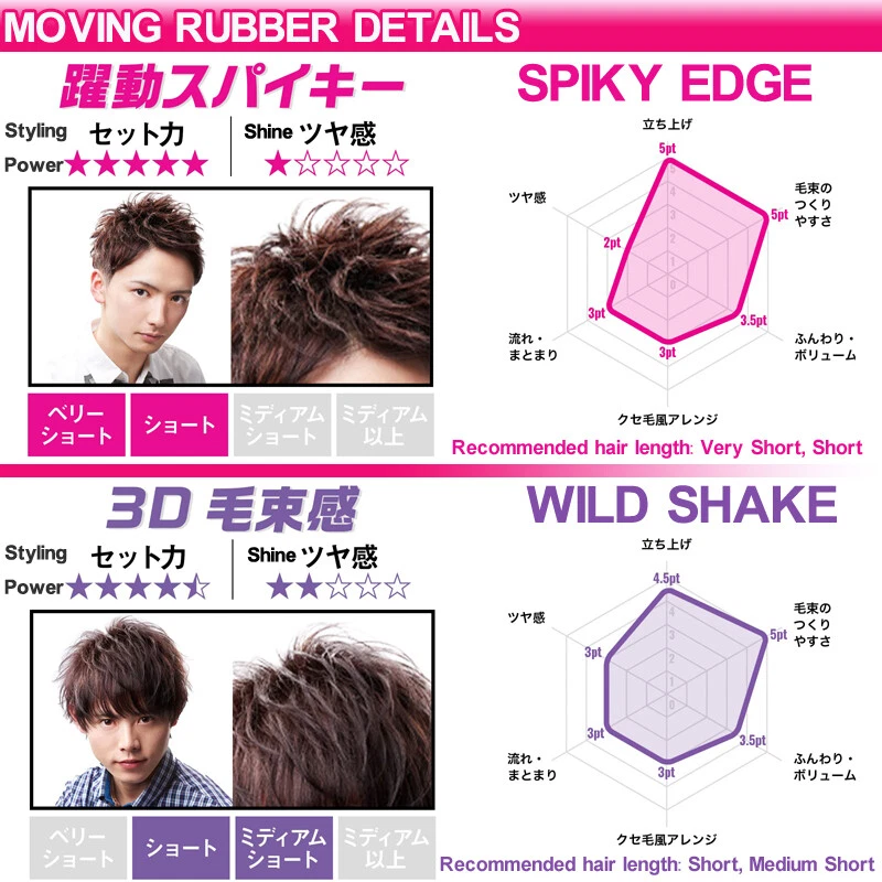 GATSBY Moving Rubber Hair Wax Hair Styling Wax 80g-8Types Made in Japan 日本原版男士发蜡 - image 4 of 4