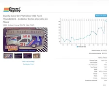 Buddy Baker 1/64 RCCA Legend Series NASCAR 1983 Valvoline Thunderbird LOOSE VHTF