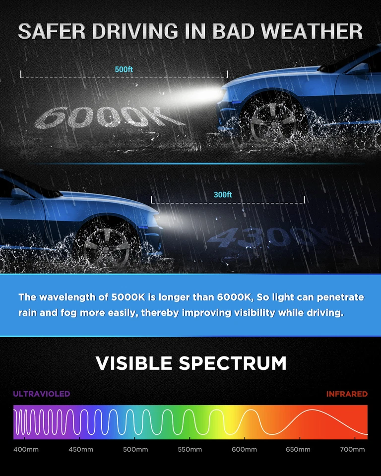 2X D1S D1R Innovited Headlight Light Replacement Bulbs 5000K 6000K 8000K 10000K - Image 4 of 4