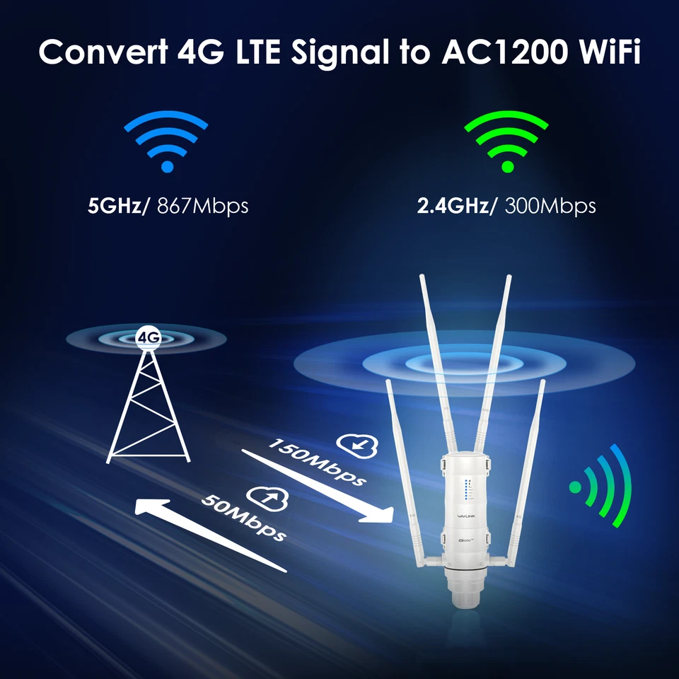 4G LTE Outdoor WLAN Router mit Nano-SIM Kartensteckplatz AC1200 Dual Band - Bild 4 von 4