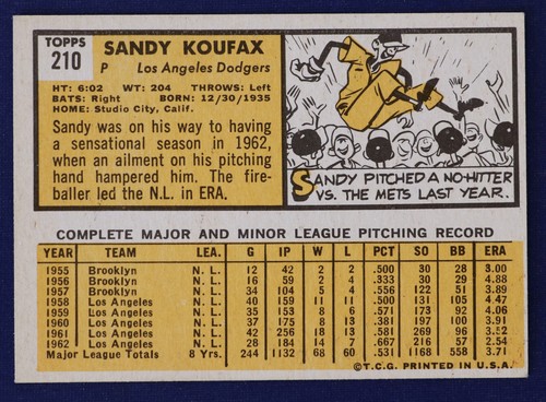 1963 Topps #210 Sandy Koufax EX PD - Foto 2 di 2
