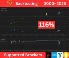 QuantConnect Automated Stock Trading Algorithm for Market Crash, 100% Win Rate