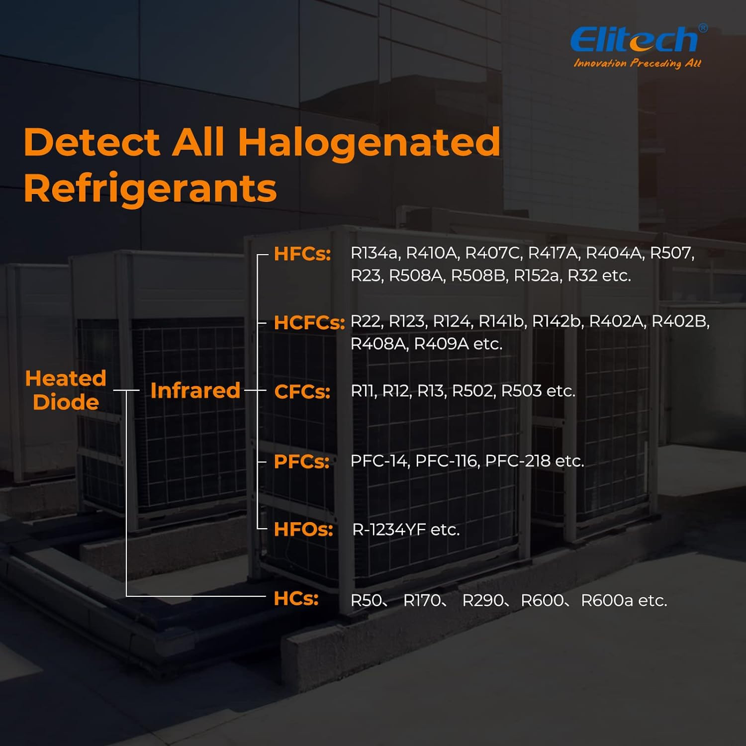 Elitech Refrigerant Leak Detector, Infrared & Heated Diode Sensors in 1