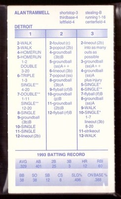 1993 Strat-O-Matic Season w/ Additional Players - DETROIT TIGERS Team Set